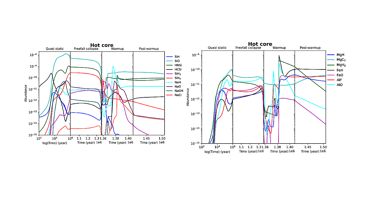 Metallic Species In Interstellar Medium: Astrochemical modeling