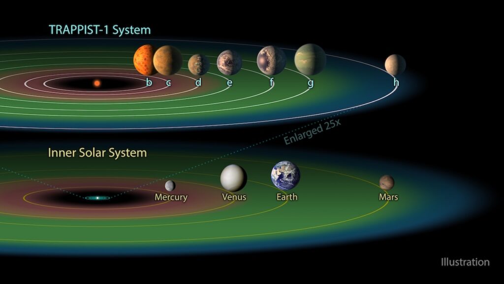 New SwRI Model Explains Exoplanetary Systems With Compact Orbits