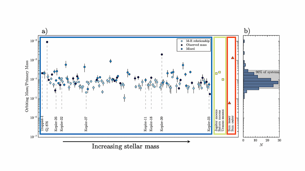 Origin Of Compact Exoplanetary Systems During Disk Infall