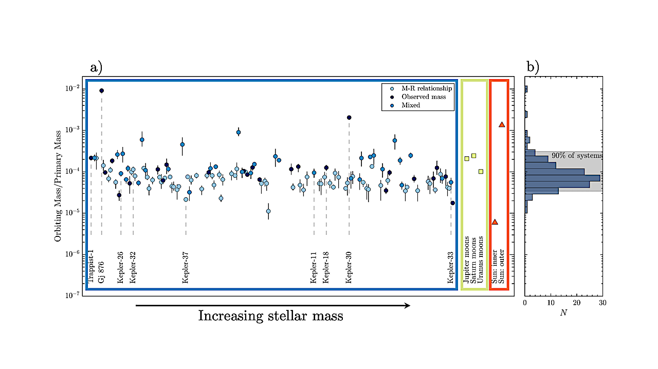 Origin Of Compact Exoplanetary Systems During Disk Infall