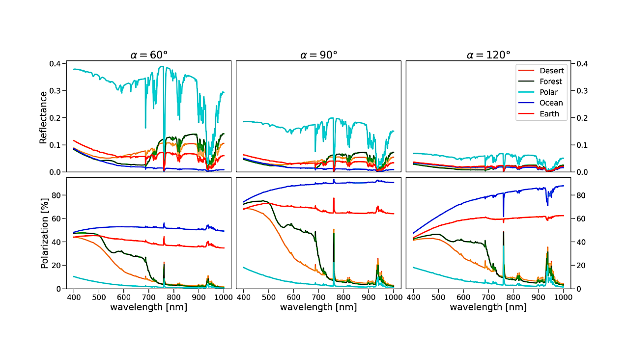 Planet Earth in Reflected and Polarized Light: II. Refining Contrast Estimates for Rocky Exoplanets with ELT and HWO