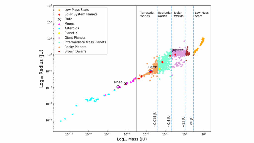 (Re)-Defining Planets — the Fundamental Plane of Planets