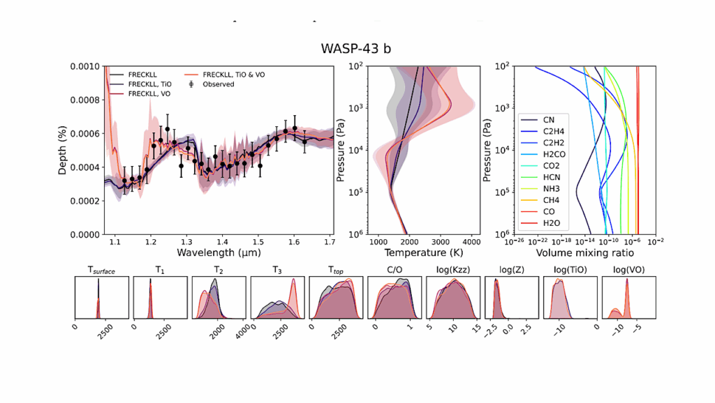 Re-analysis of 10 Hot-Jupiter Atmospheres With Disequilibrium Chemistry Retrieval