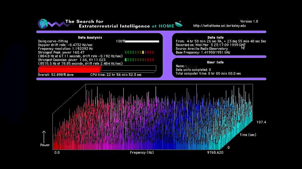 SETI@home: Data Analysis and Findings