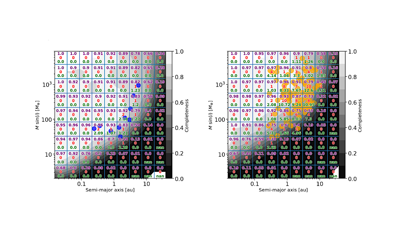 Saturns, But Not Super-Jupiters, Occur More Frequently In The Presence Of Inner Super-Earths