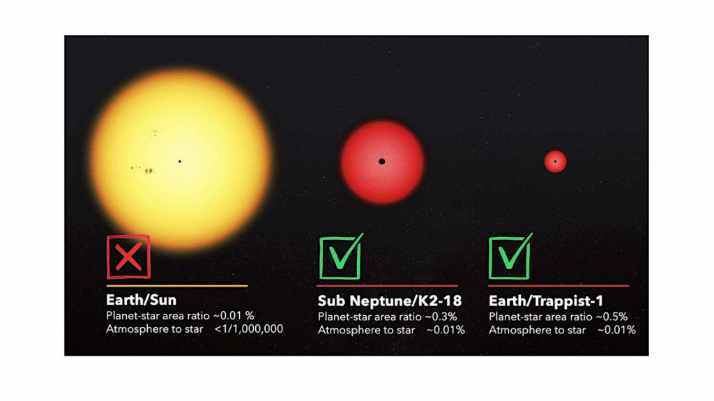 The Diversity of Exoplanetary Environments and the Search for Signs of Life Beyond Earth