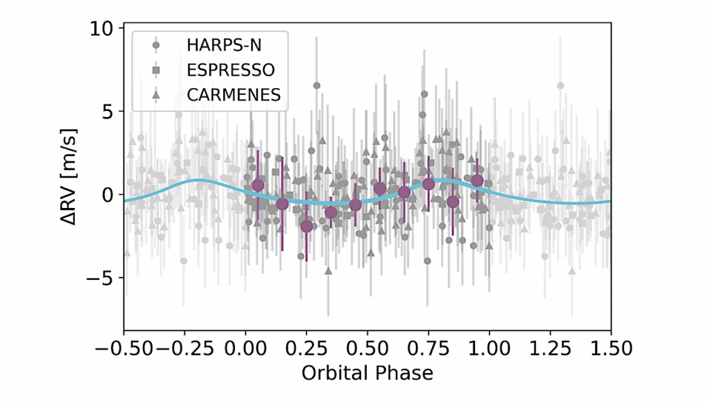 The Mass Of The Exo-Venus Gliese 12 b, As Revealed By HARPS-N, ESPRESSO, And CARMENES