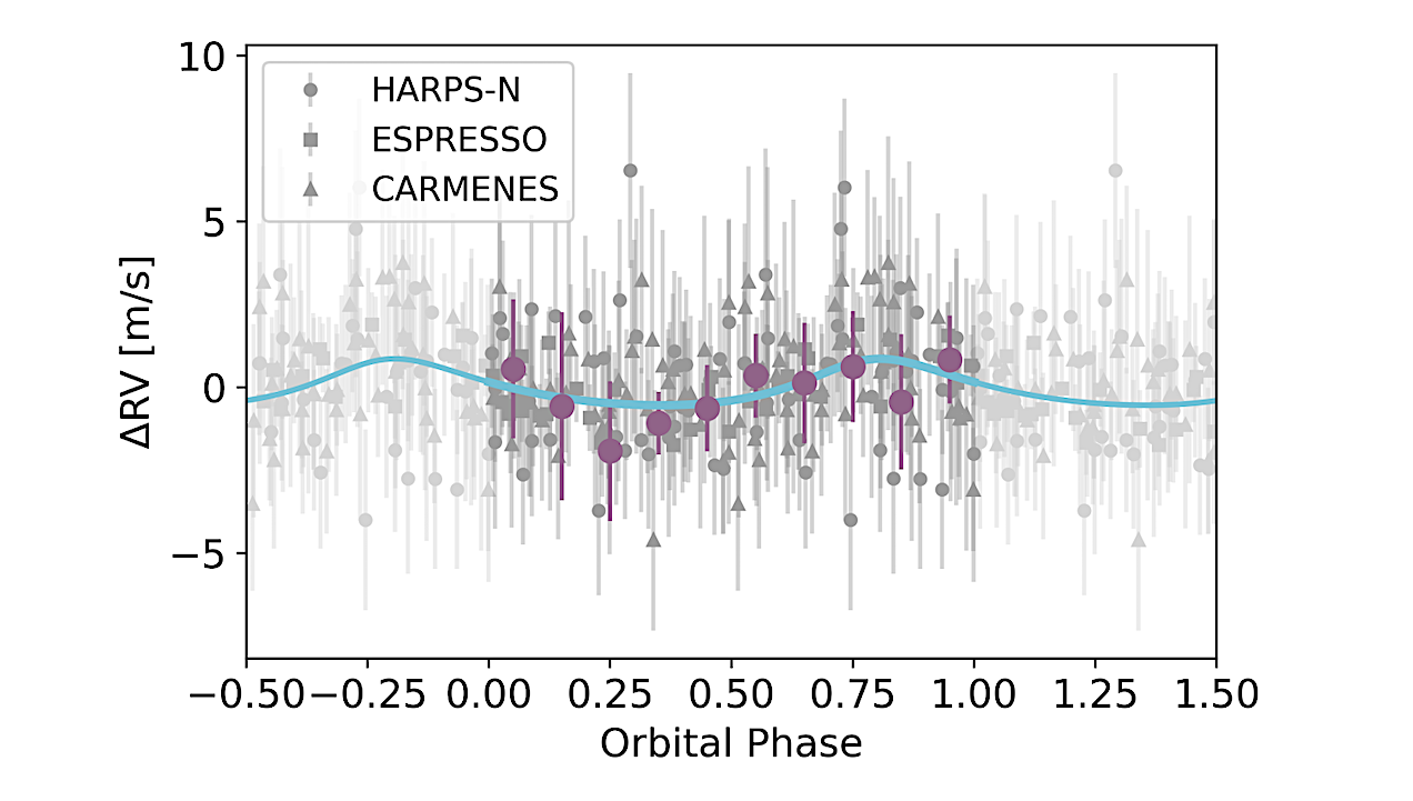 The Mass Of The Exo-Venus Gliese 12 b, As Revealed By HARPS-N, ESPRESSO, And CARMENES