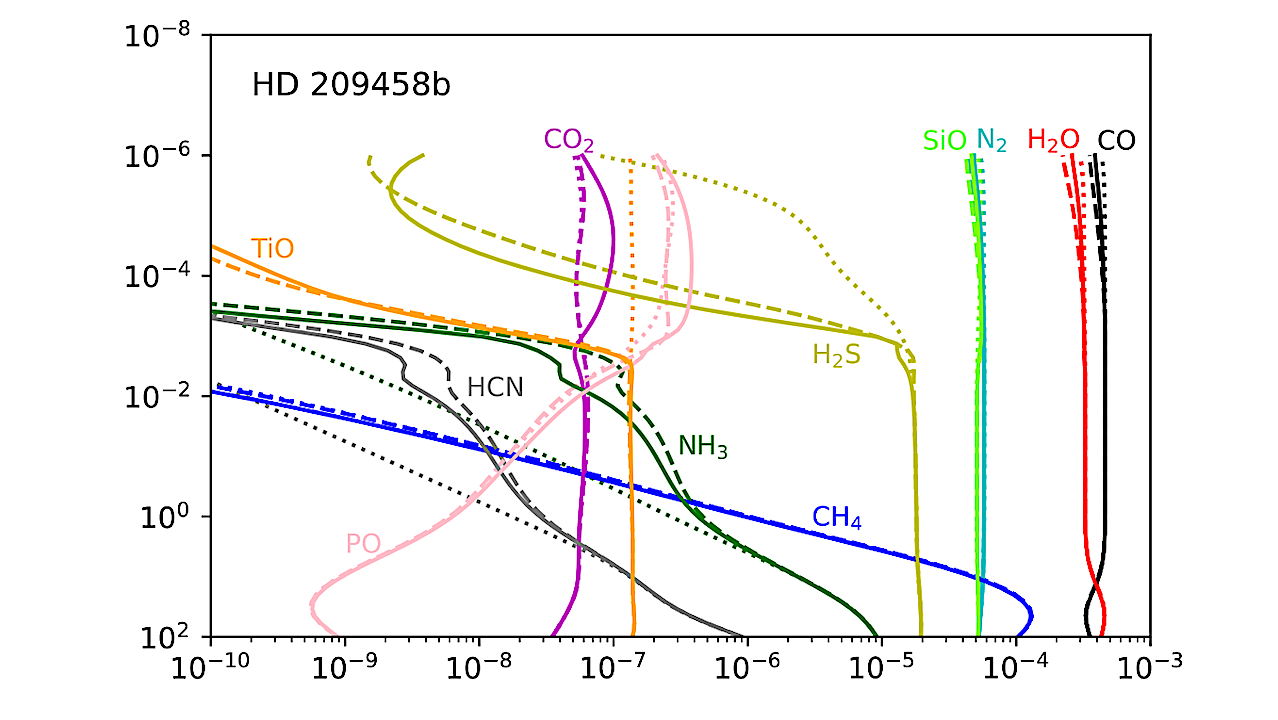 The Mutual Influence of Disequilibrium Composition and Temperature in Exoplanet Atmospheres