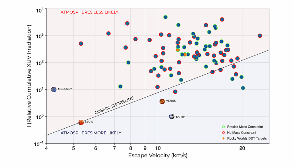 The Rocky Worlds Director’s Discretionary Time Program