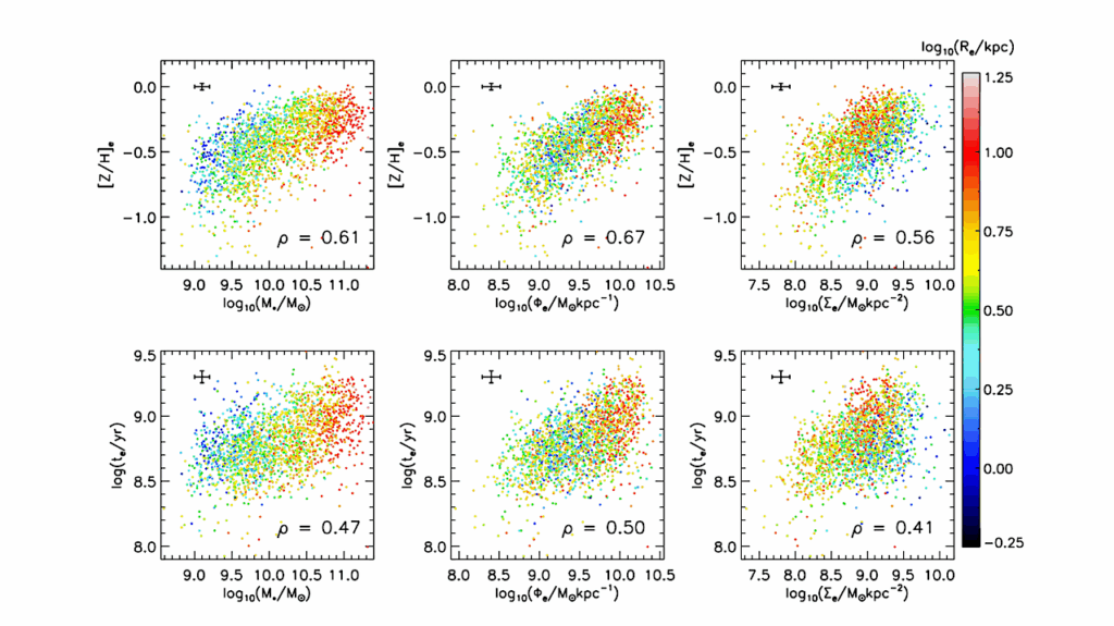 The Competing Effects Of Recent And Long-term Star Formation Histories On Oxygen, Nitrogen, And Stellar Metallicities