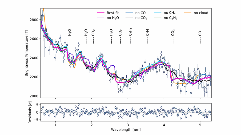 A Highly Carbon-Rich Dayside and Disequilibrium Chemistry in the Ultra-Hot Jupiter WASP-19b