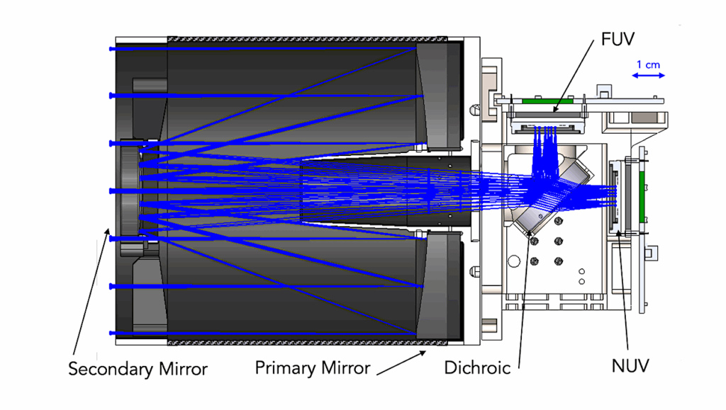 Building SPARCS, an Ultraviolet Science CubeSat for Exoplanet Habitability Studies, Technology Advancements, and Mission Training