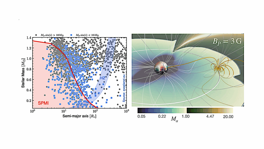 Detecting And Characterising The Magnetic Field Of Exoplanets