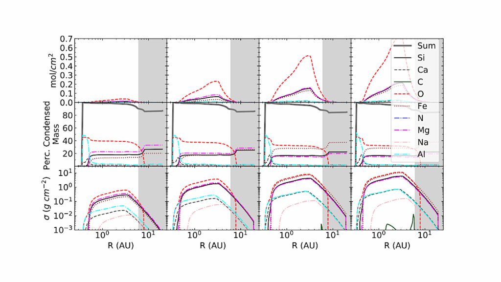 Effect Of Galactic Chemical Evolution On Exoplanet Properties