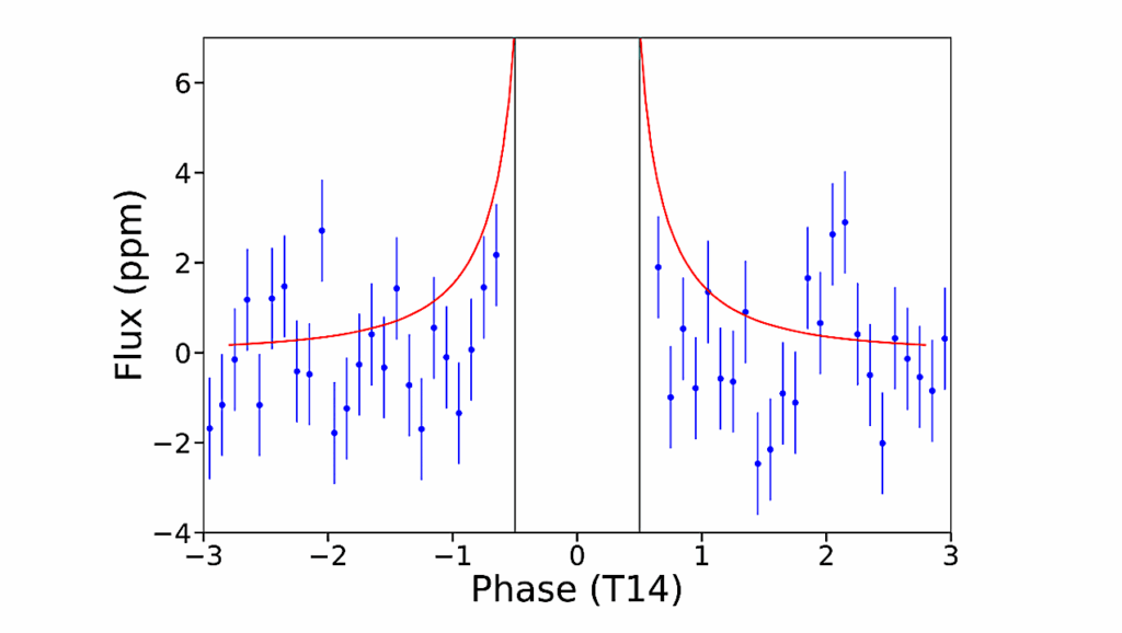 Exoplanet Atmospheric Refraction Effects In The Kepler Sample
