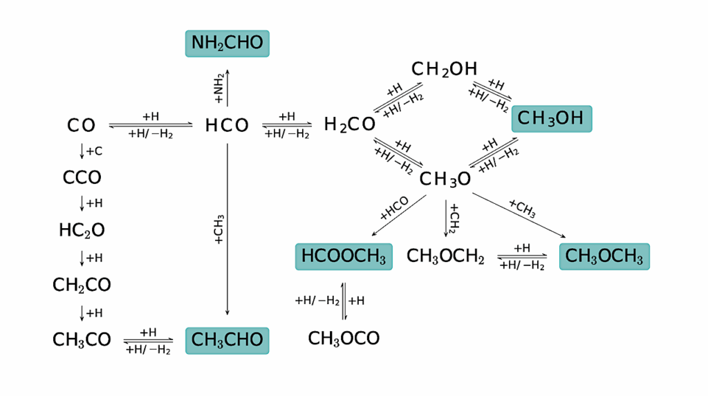 Formation of Complex Organic Molecules in Prestellar Cores: The Role of Non-Diffusive Grain Chemistry