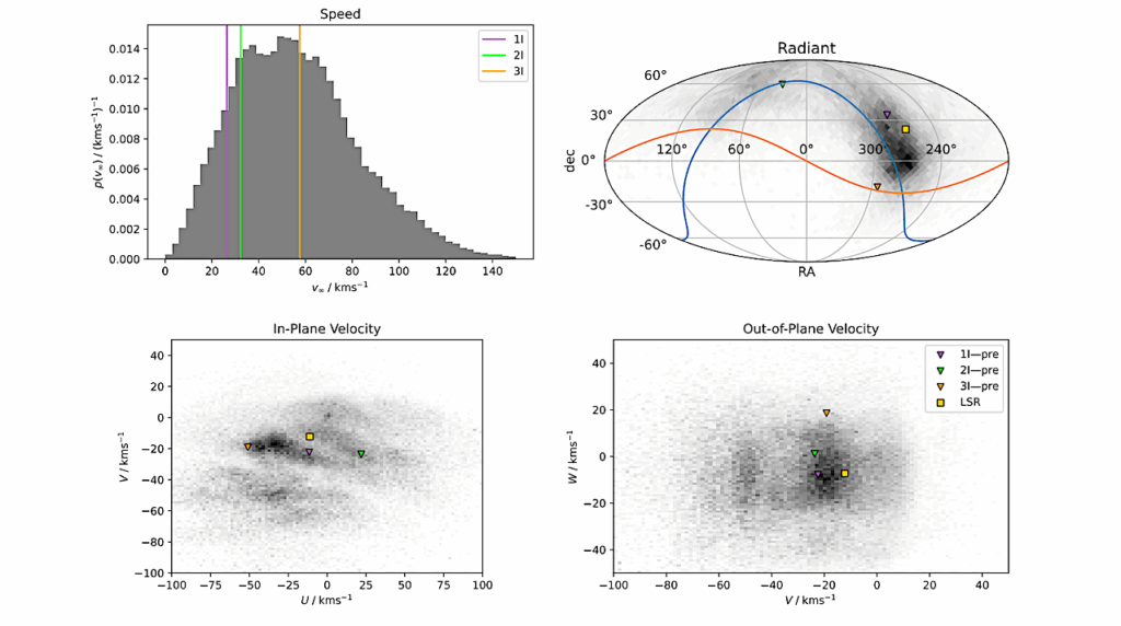 From A Different Star: 3I/ATLAS In The Context Of The Ōtautahi-Oxford Interstellar Object Population Model