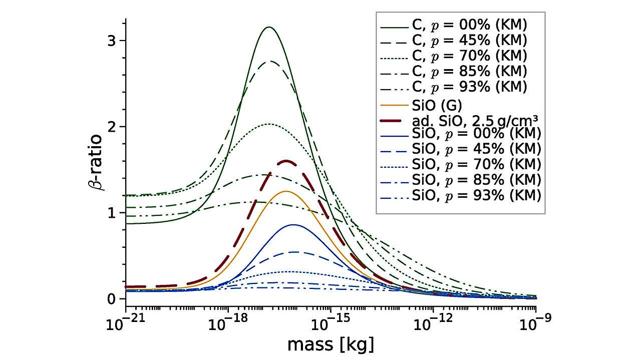 Interstellar Dust Measured In Situ by Ulysses