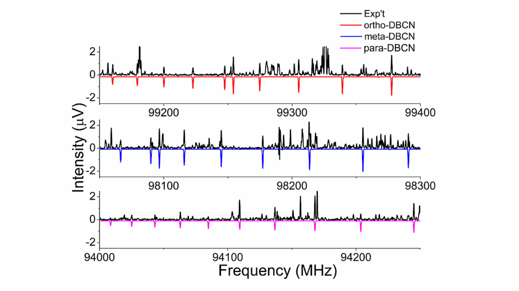 Low D/H Ratio For Benzonitrile In TMC-1: Implication For The Origin Of Polycyclic Aromatic Hydrocarbons In Cold Dark Clouds