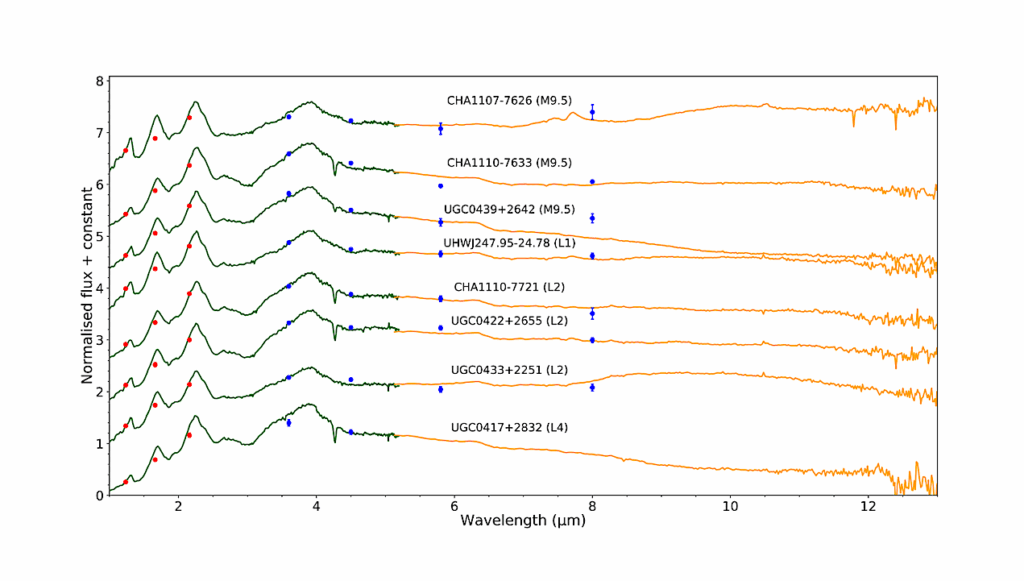 Spectroscopy Of Free-Floating Planetary-Mass Objects And Their Disks With JWST