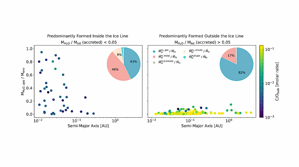 Sub-Neptunes Are Drier Than They Seem: Rethinking the Origins of Water-Rich Worlds