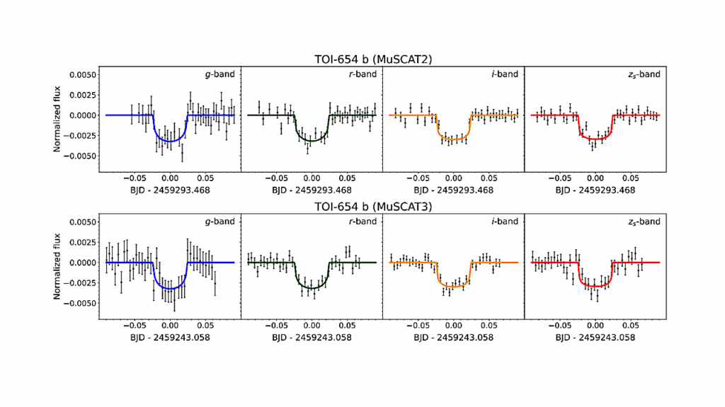 The Mass Of TOI-654 b: A Short-period Sub-Neptune Transiting A Mid-M Dwarf