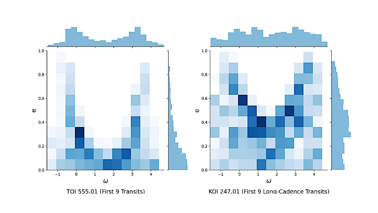 The Orbital Eccentricity-Radius Relation For Planets Orbiting M Dwarfs