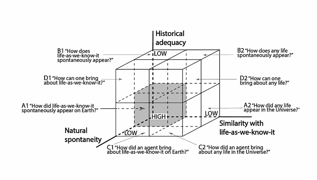 The Origin of Life: What Is the Question?