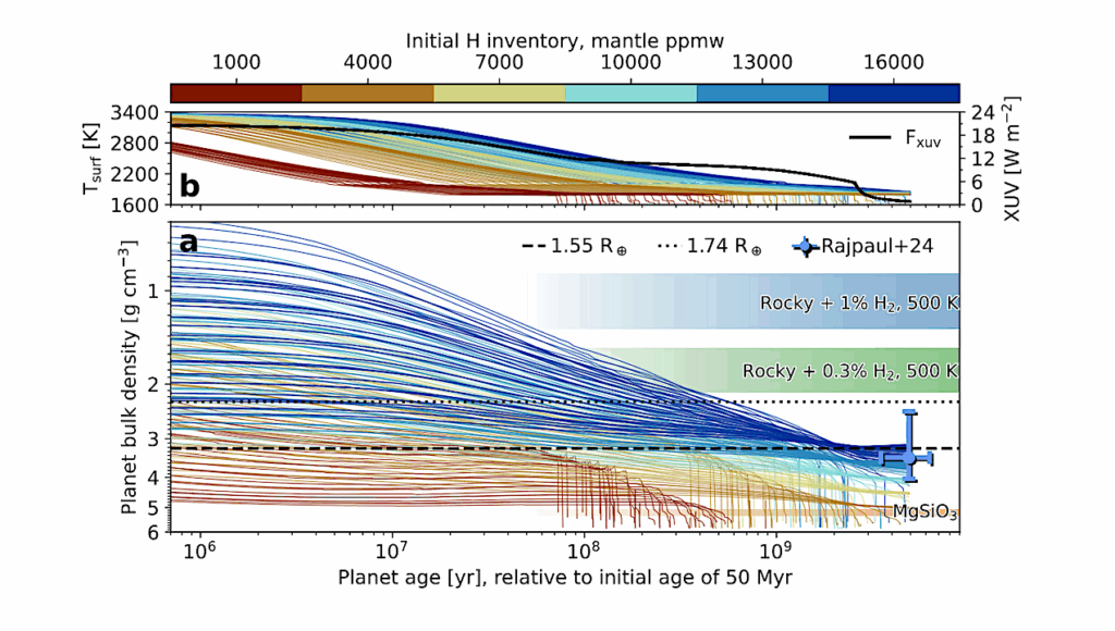 Volatile-rich Evolution Of Molten Super-Earth L 98-59 d