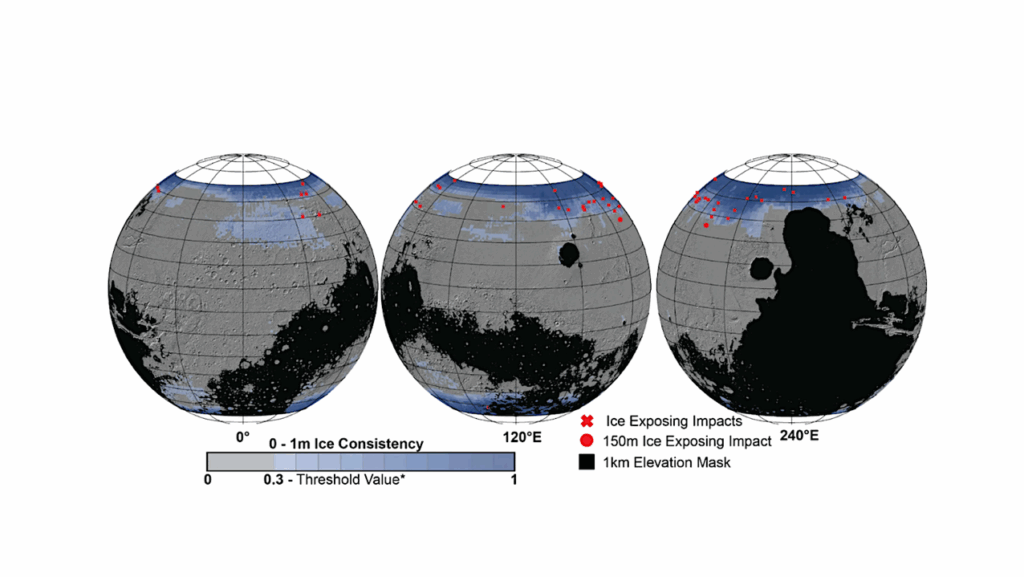 21st-Century Astrobiology Missions Should Seek These High-Confidence Biosignatures in Mid-Latitude Martian Ice