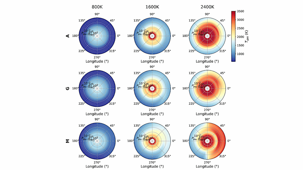 Accelerating Exoplanet Climate Modelling: A Machine Learning Approach To Complement 3D GCM Grid Simulations
