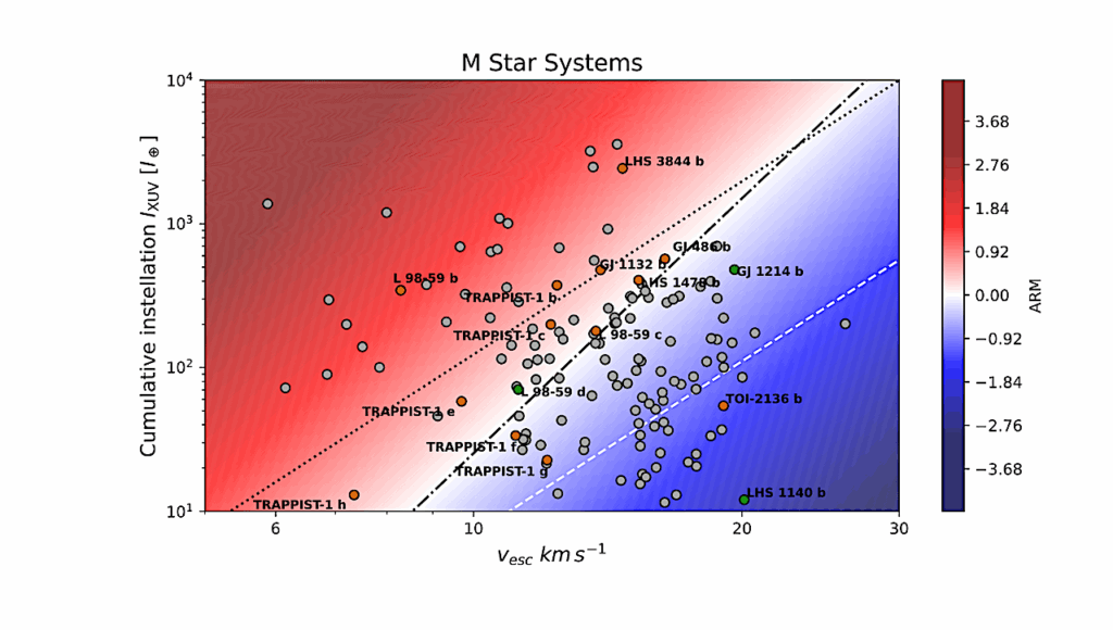 An Empirical Determination Of The Cosmic Shoreline