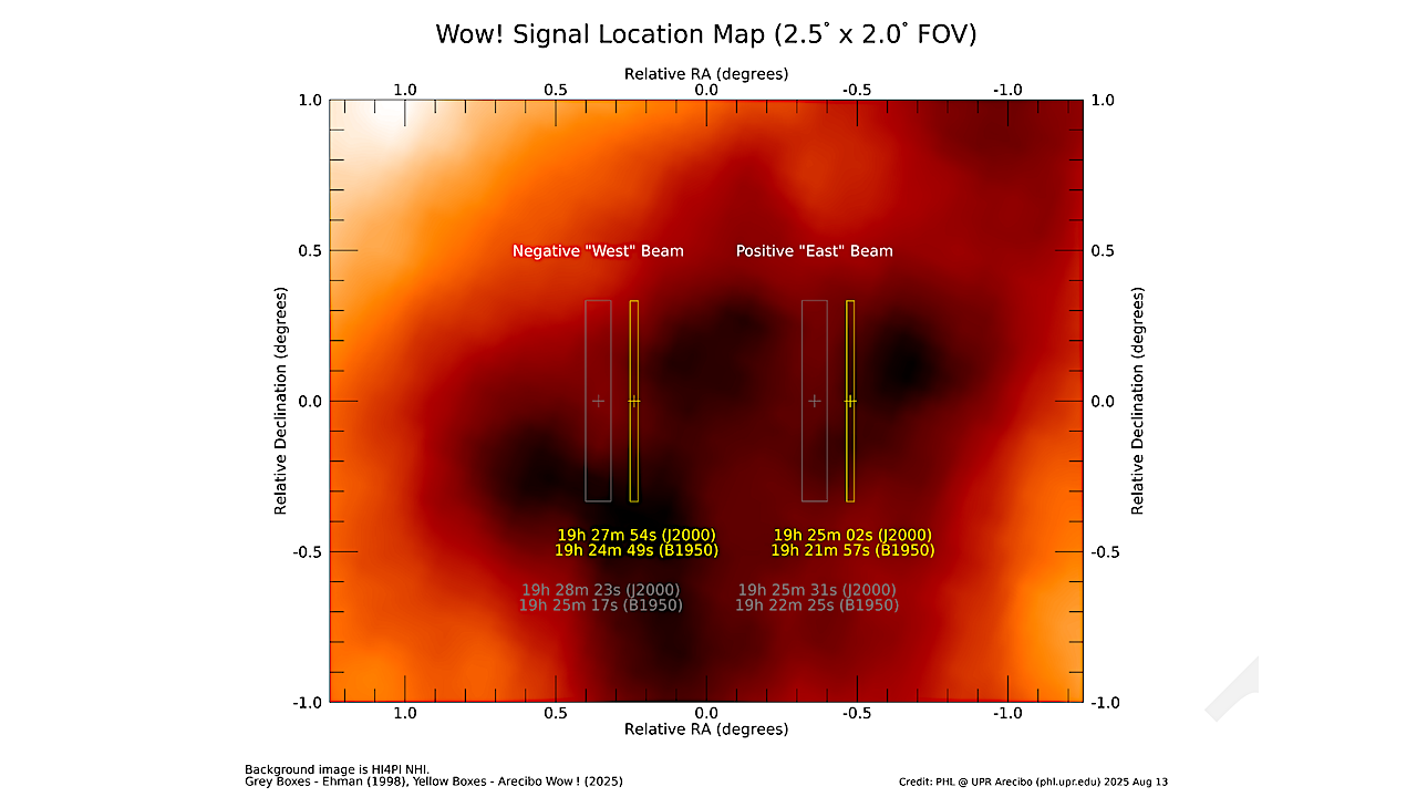Arecibo Wow! II: Revised Properties Of The Wow! Signal From Archival Ohio SETI Data