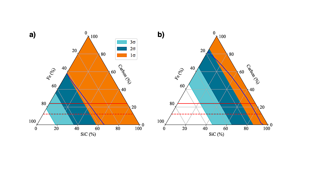 Carbon-rich Sub-Neptune Interiors Are Compatible With JWST Observations