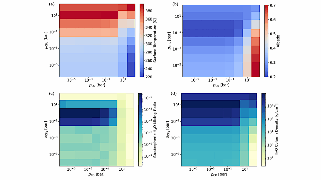 Impacts of Atmospheric Carbon Species and Stellar Type on Climates of Terrestrial Planets