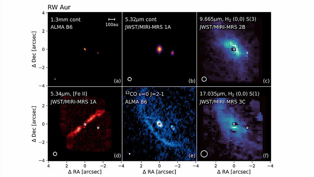 MINDS. Young Binary Systems With JWST/MIRI: Variable Water-rich Primaries And Extended Emission