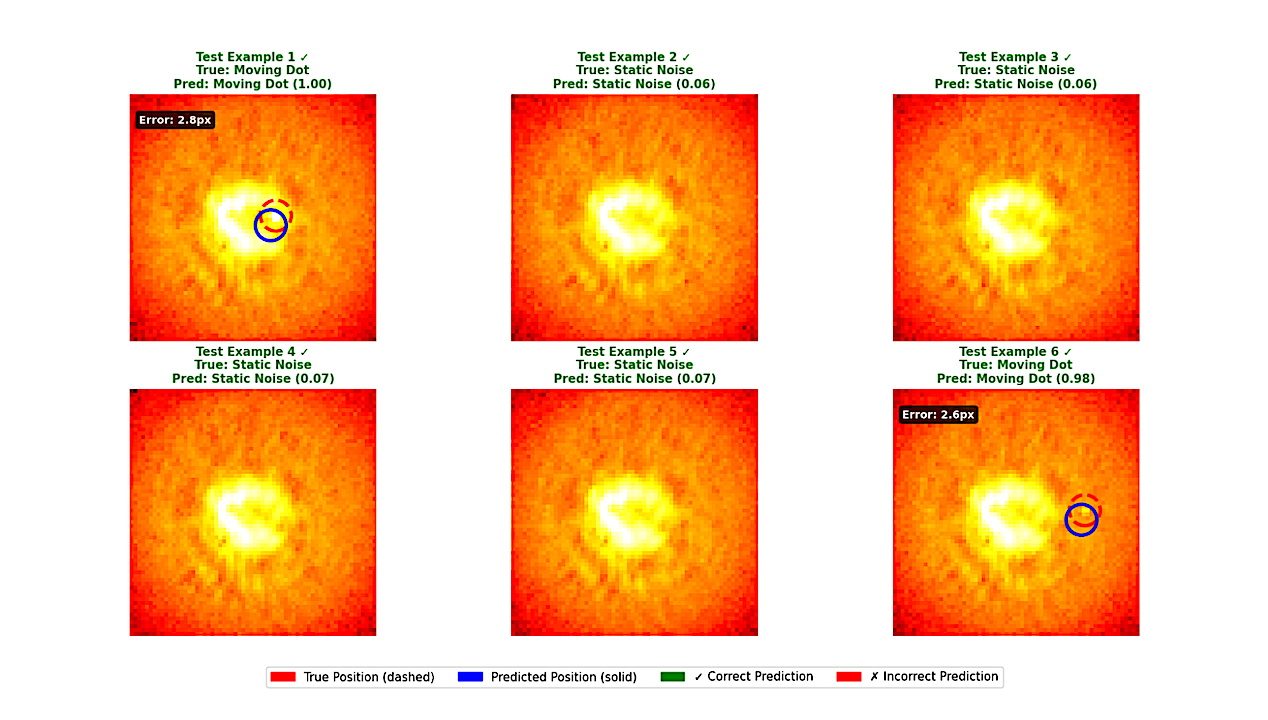 Machine Learning Revolution For Exoplanet Direct Imaging Detection: Transformer Architectures