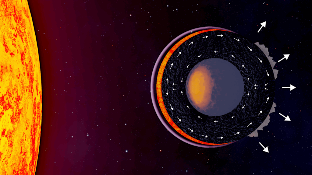 Melting Planets Reveal The Internal History Of Rocky Worlds