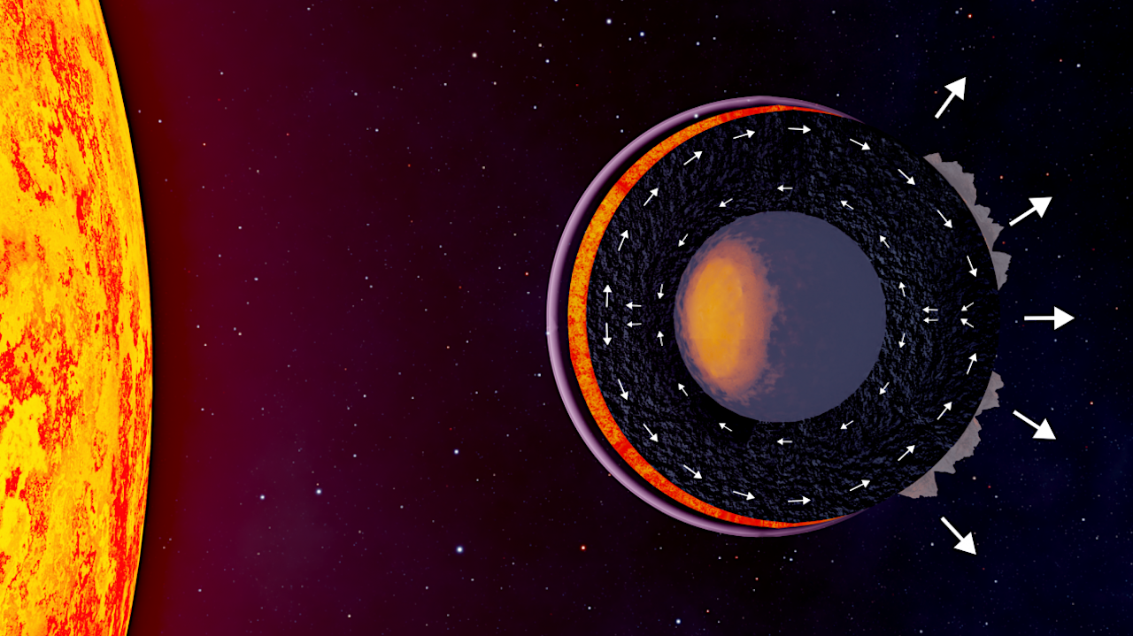 Melting Planets Reveal The Internal History Of Rocky Worlds