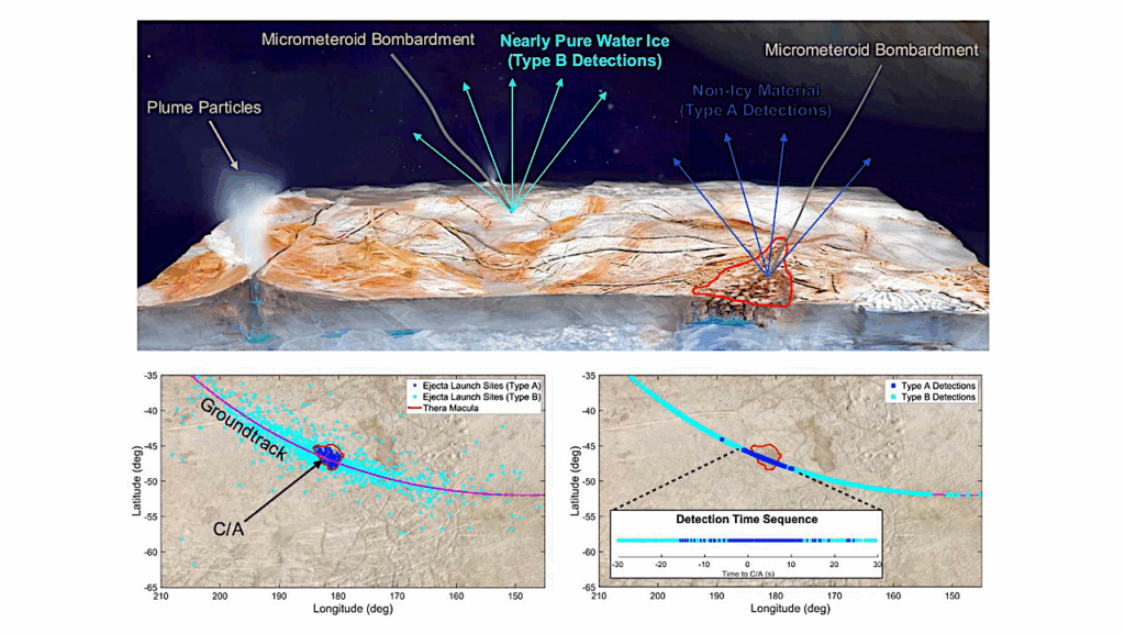 Replicating The Flyby Sampling Of Salty Ocean World Ice Grains Using Impact Ionization Mass Spectrometry