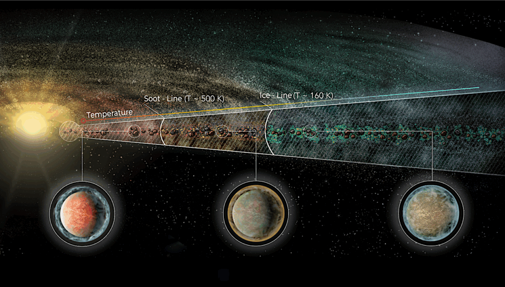 Soot Planets Instead Of Water Worlds