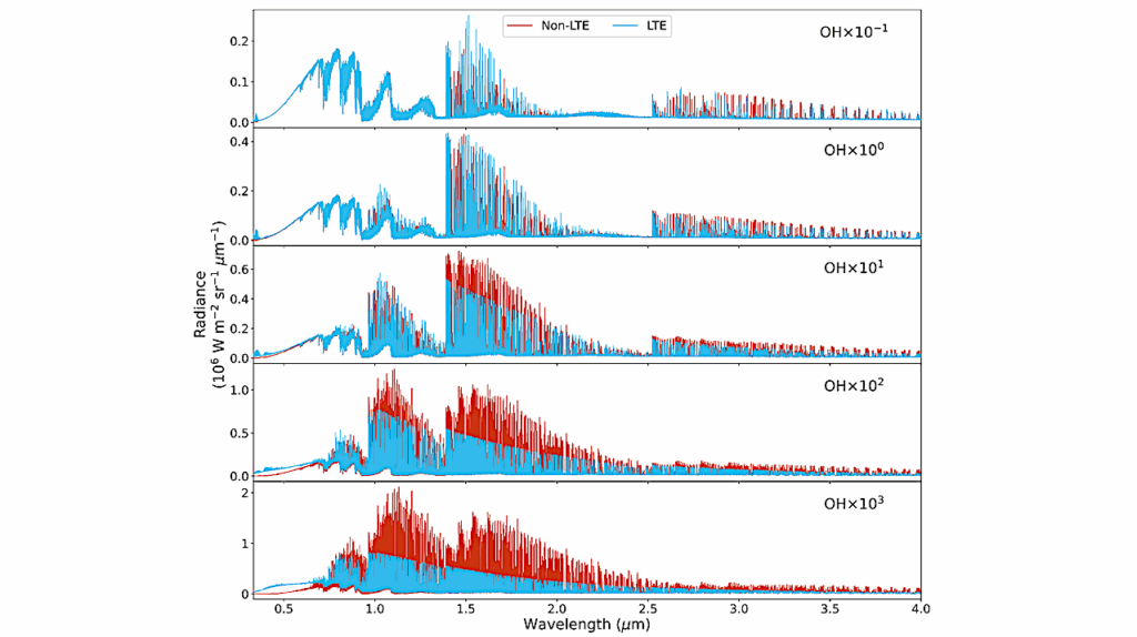 TIRAMISU: Non-LTE Radiative Transfer For Molecules In Exoplanet Atmospheres