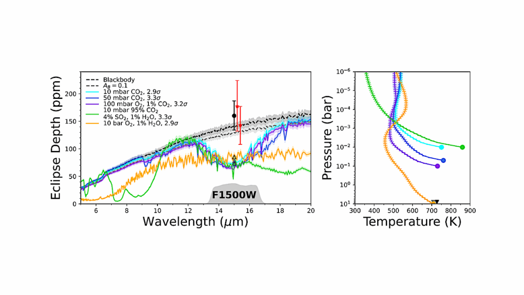 The JWST Rocky Worlds DDT Program Reveals GJ 3929b To Likely Be A Bare Rock