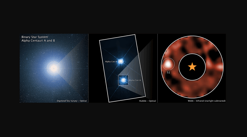 Webb Finds New Evidence For A Large Planet Orbiting in The Habitable Zone Of Alpha Centauri A