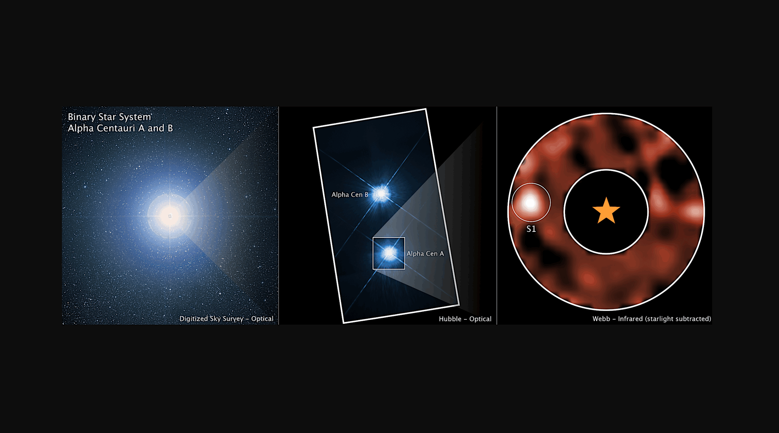 Webb Finds New Evidence For A Large Planet Orbiting in The Habitable Zone Of Alpha Centauri A