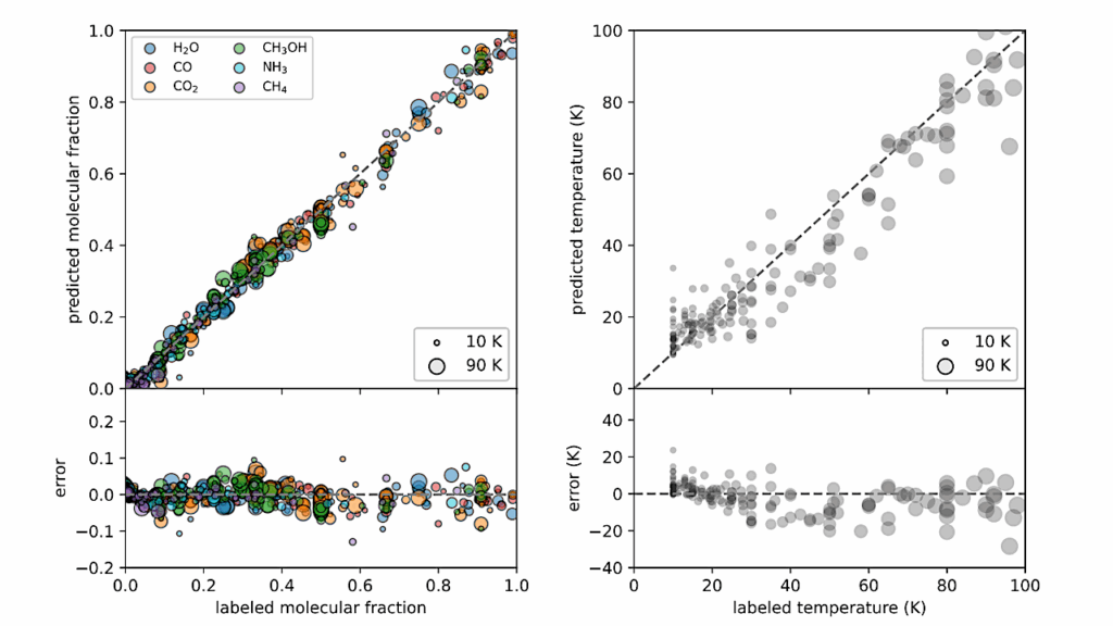 A Fast Machine Learning Tool To Predict The Composition Of Astronomical Ices From Infrared Absorption Spectra