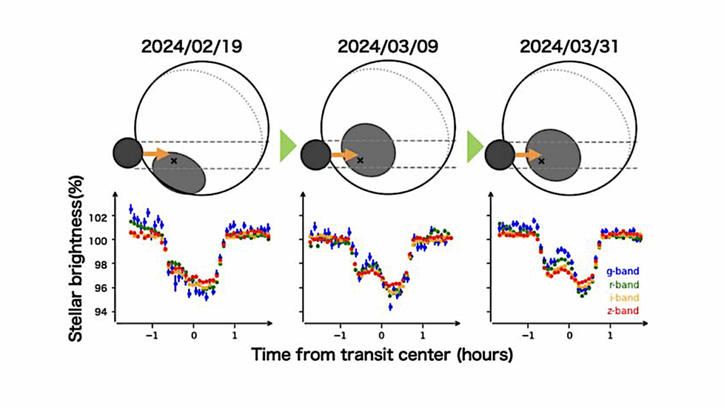 A Planet Crossing Starspots Reveals The Detailed Architecture Of The TOI-3884 System