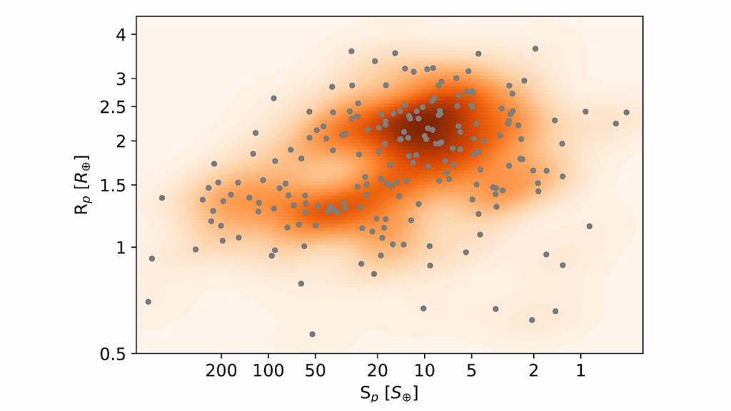 An Analysis Of The Radius Gap In A Sample Of Kepler, K2 And TESS Exoplanets Orbiting M Dwarf Stars