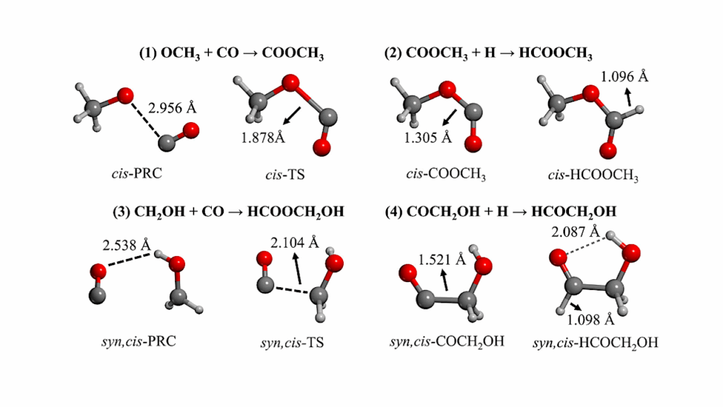 Atomistic Modeling of Methyl Formate and Glycolaldehyde Formation on Interstellar Dirty Ice Mantles via a “Radical + Ice” Mechanism